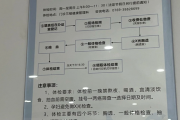 昌都市东莞入职体检流程